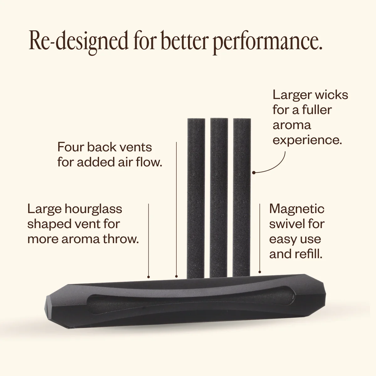 Aroma Horizon Next Gen - Image 3