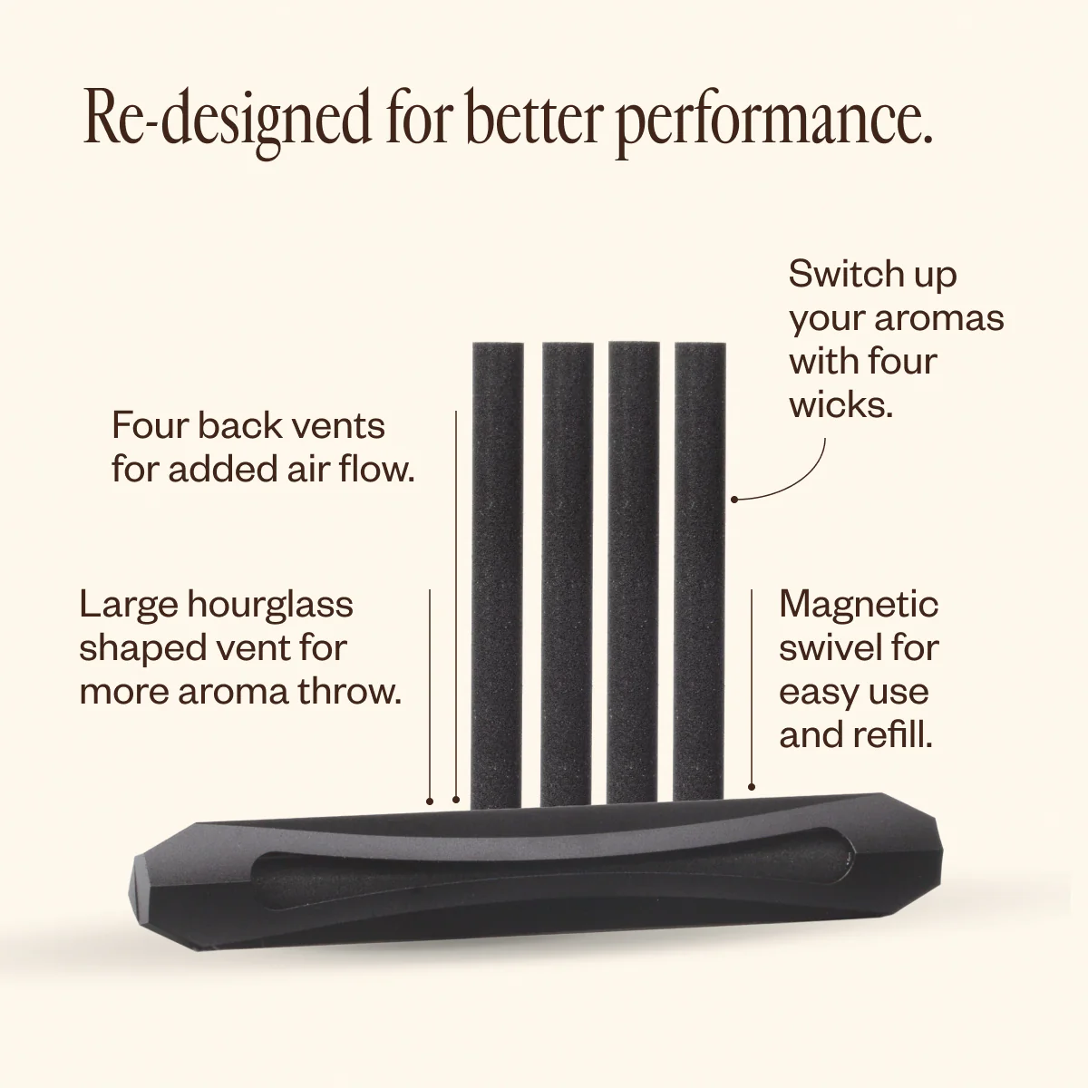 Aroma Horizon Refill Bundle - Image 3