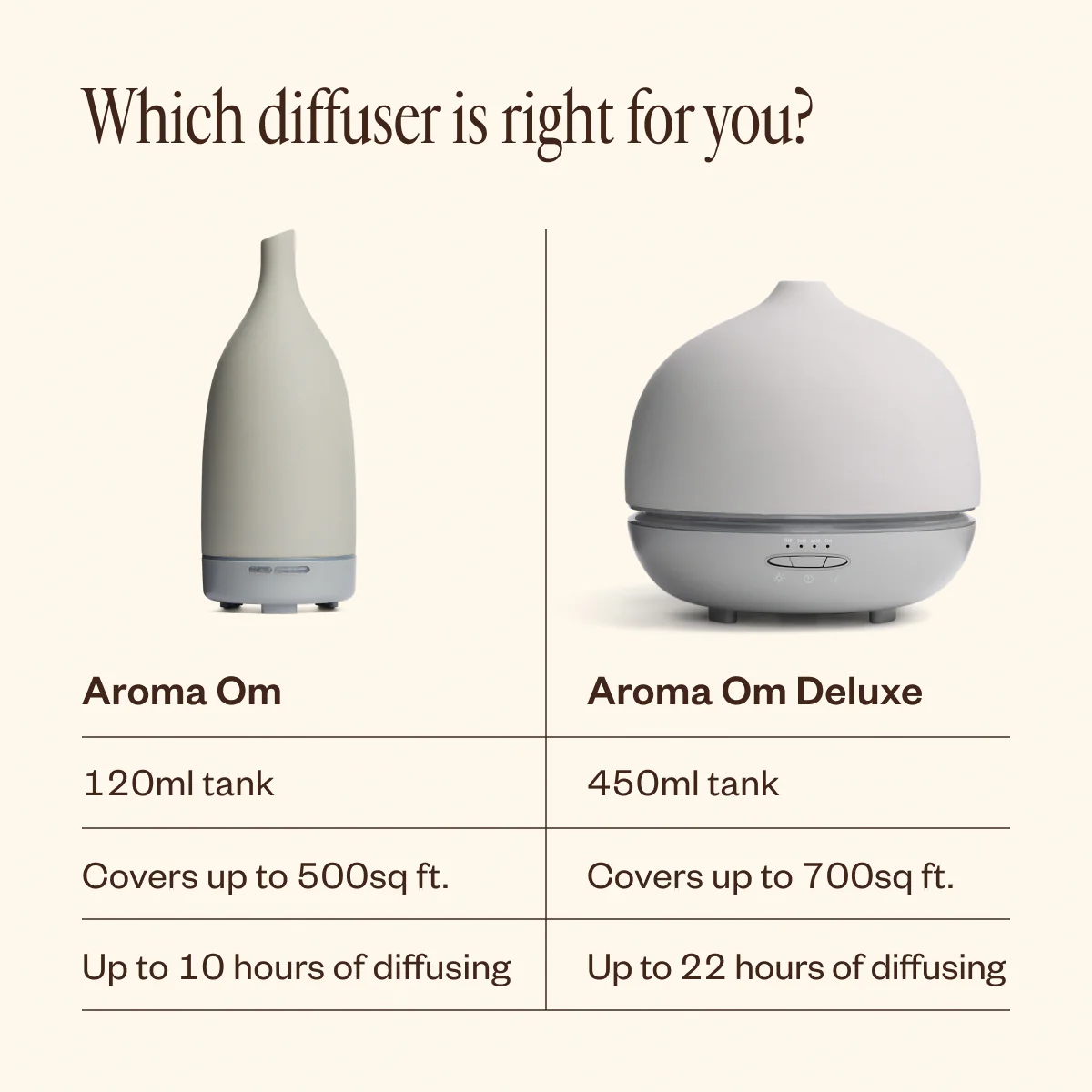 Aroma Om® Deluxe - Image 8