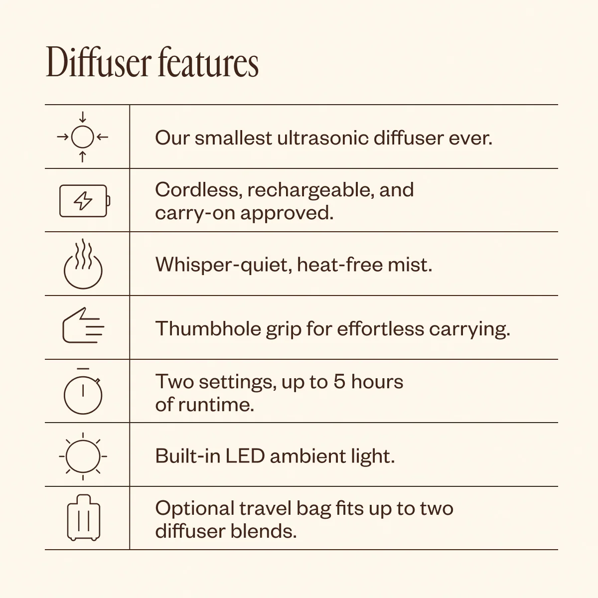 Cheerful Travel Kit - Image 12