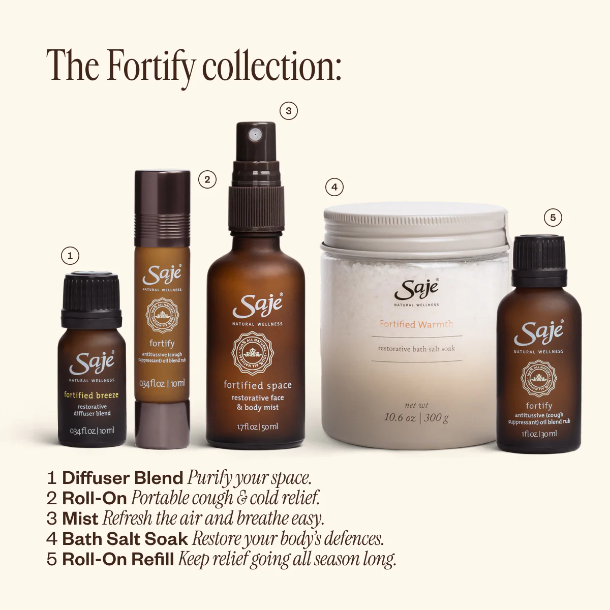 Fortify® - Image 11